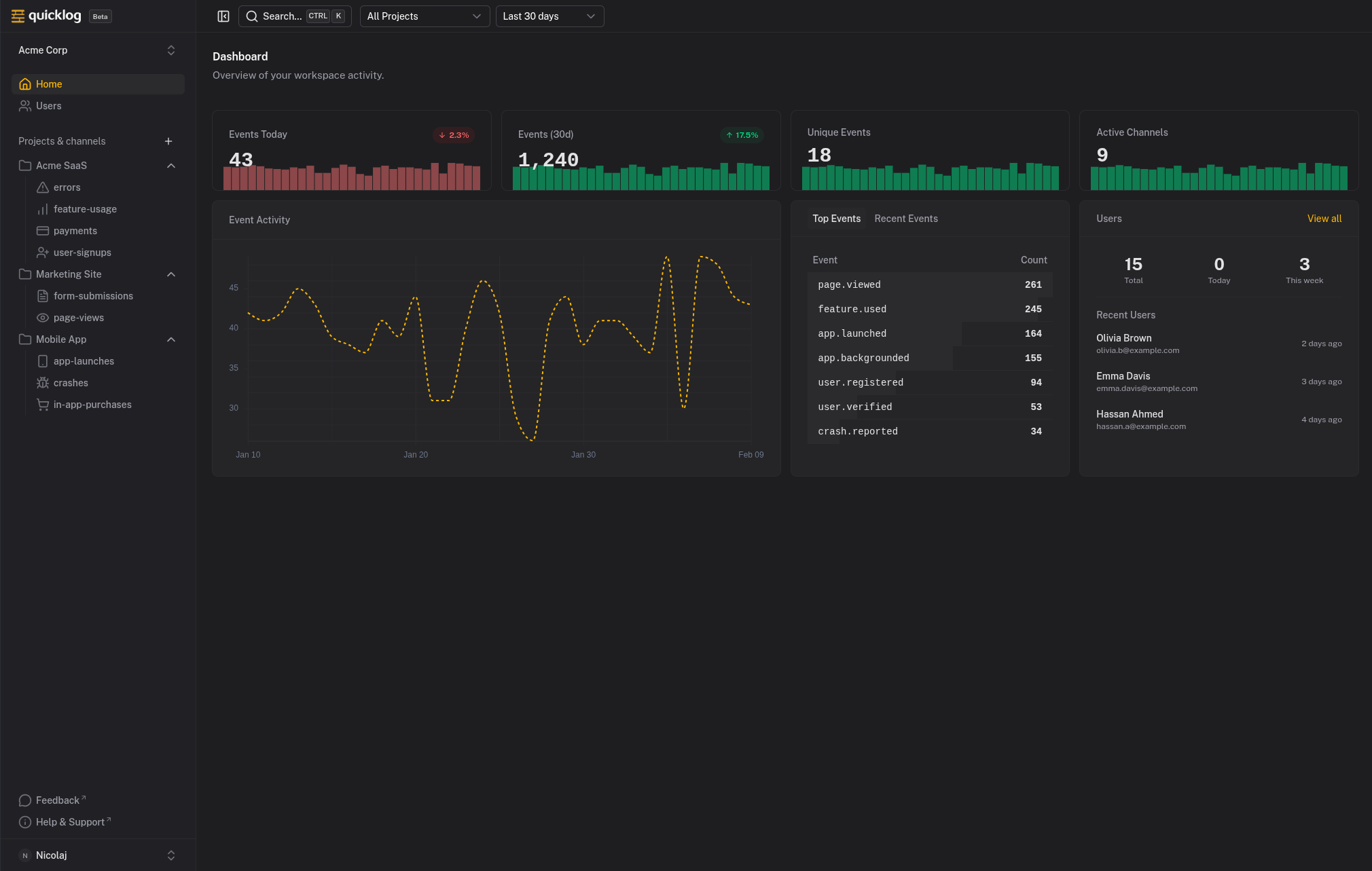Dashboard overview