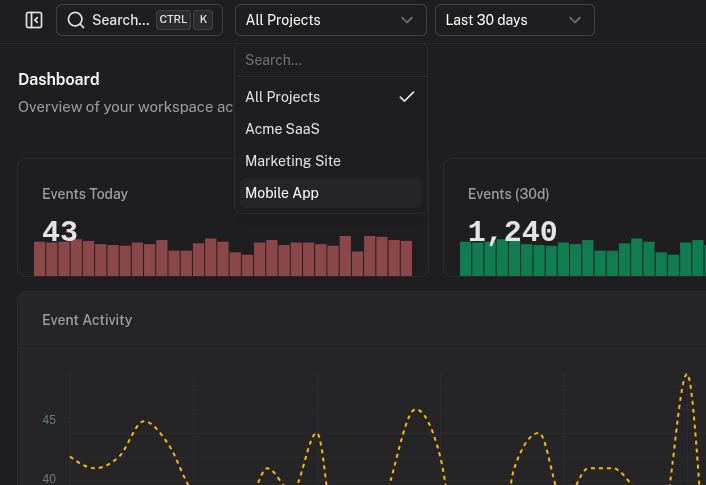 Dashboard features detail