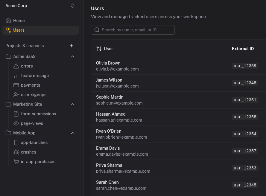 User profiles overview