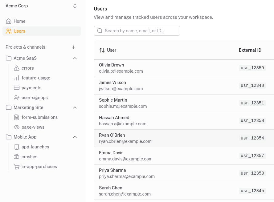 User profiles overview